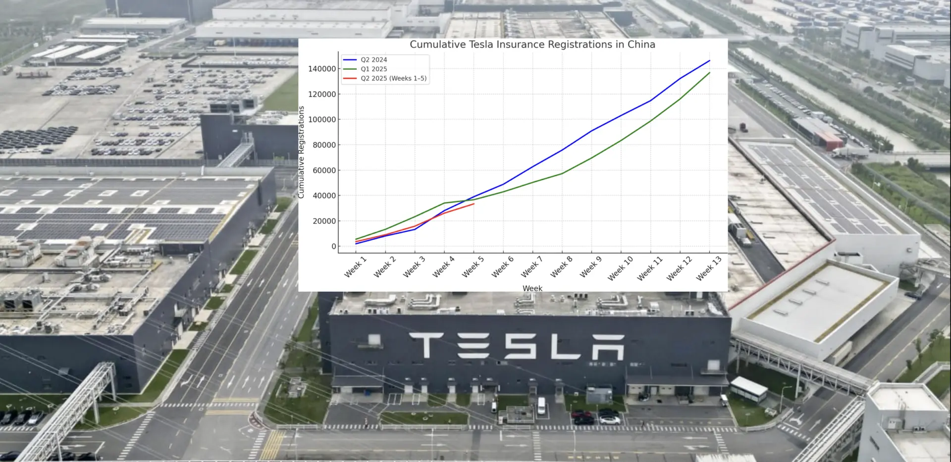 Tesla Çin Pazarında Kan Kaybediyor: Dev Rekabet Teslimatları Vurdu!