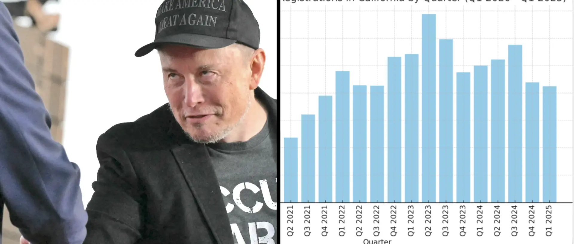 Tesla Kaliforniya’da Kan Kaybediyor: Elektrikli Araç Pazarında Büyük Düşüş!