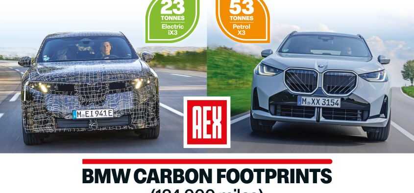 Elektrikli Araçlar Gerçekten Daha Çevreci mi? BMW’den Şaşırtan Açıklama!