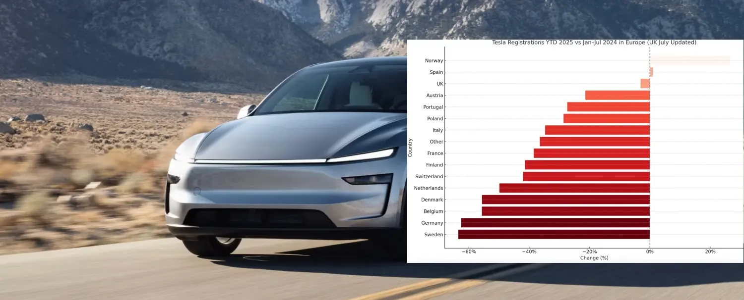 Tesla Avrupa’da Çakılıyor: Satışlar Serbest Düşüşte, Kötü Haberler Bitmiyor!